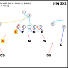 Defending the Zone Read