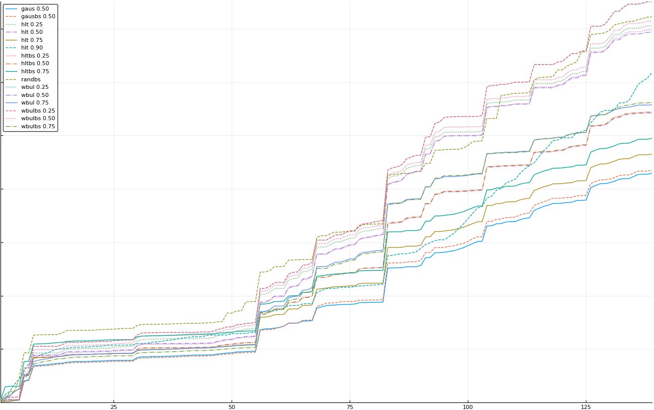 28-eliminate gausbs25