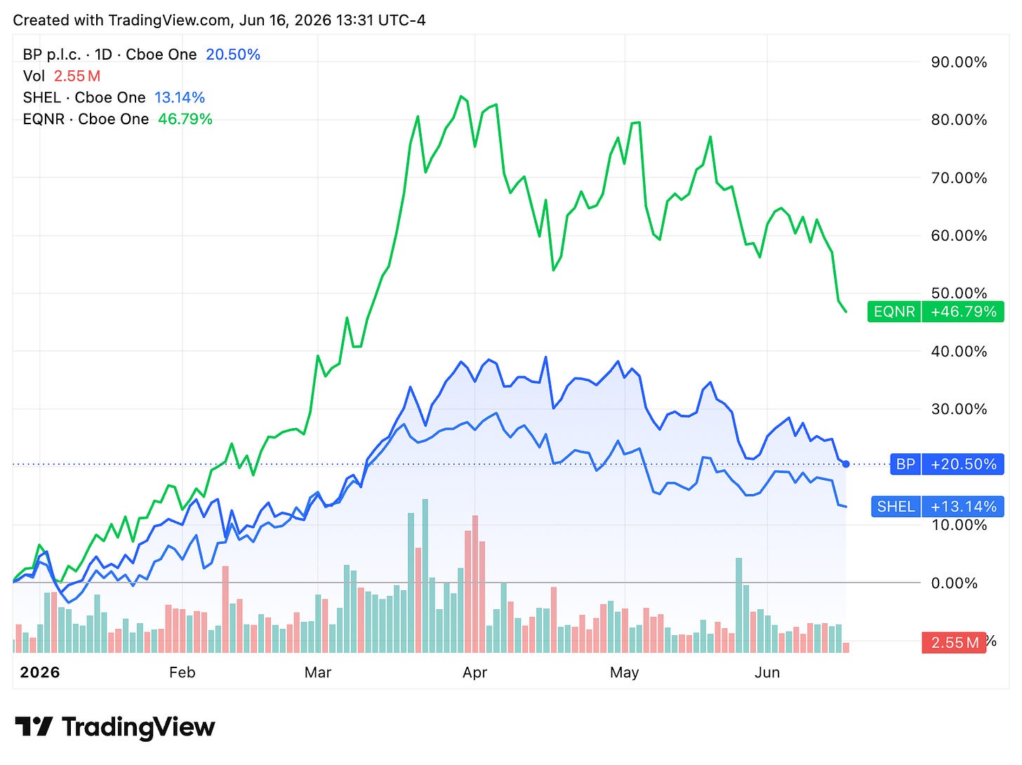 TradingView chart TradingView chart