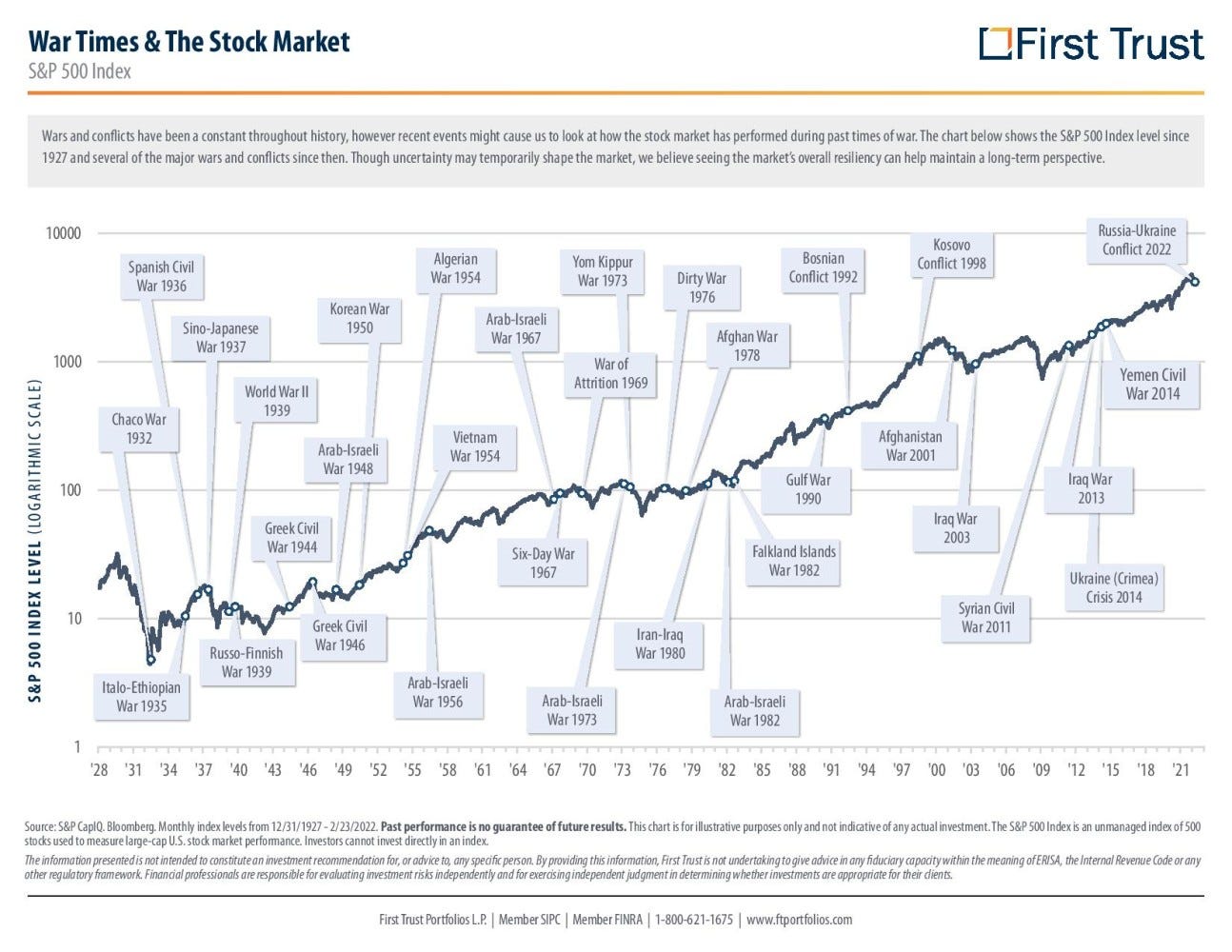 U.S. Stock Markets and Middle Eastern Conflicts: A Historical Analysis U.S. Stock Markets and Middle Eastern Conflicts: A Historical Analysis
