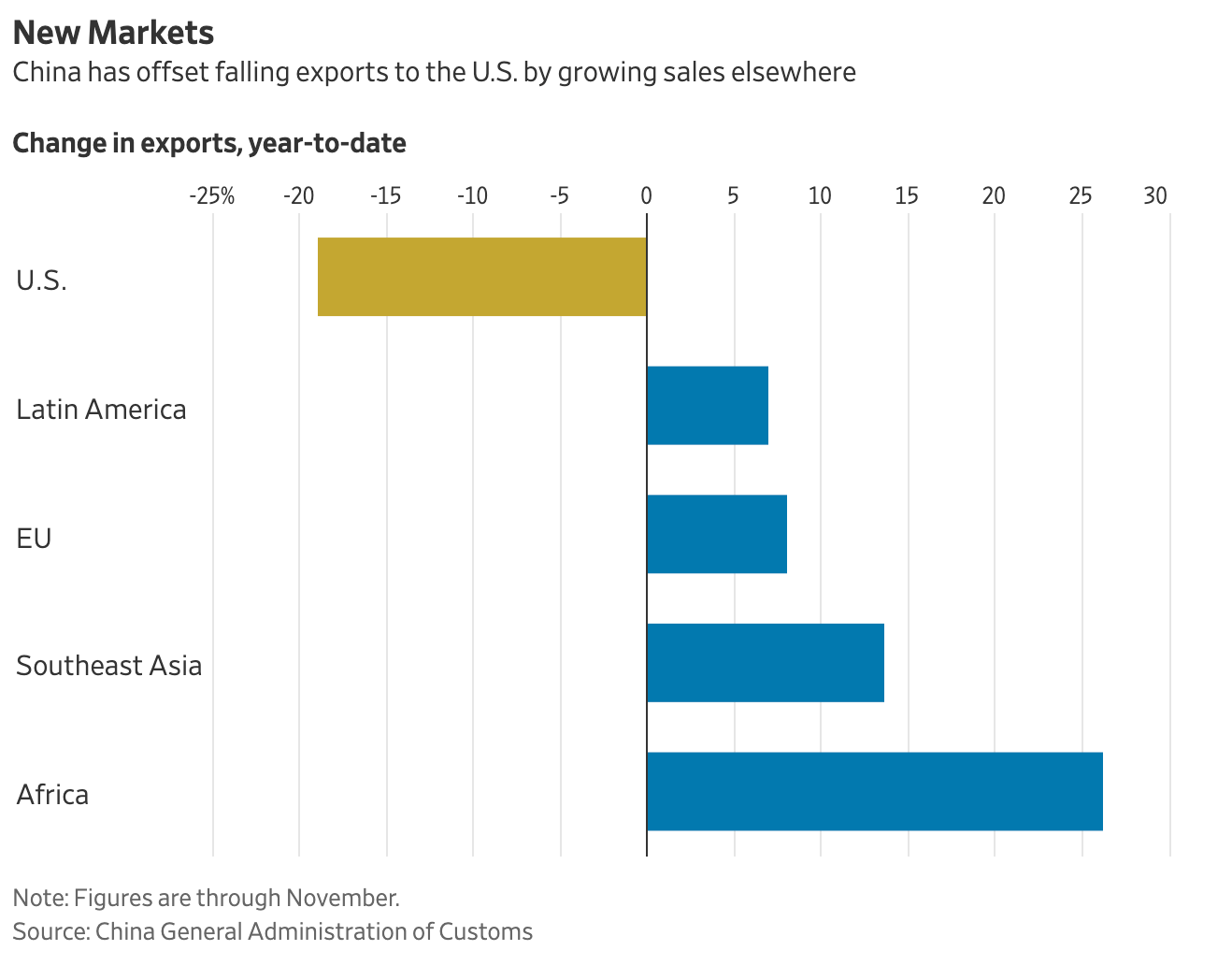 A graph of blue and yellow bars

AI-generated content may be incorrect.