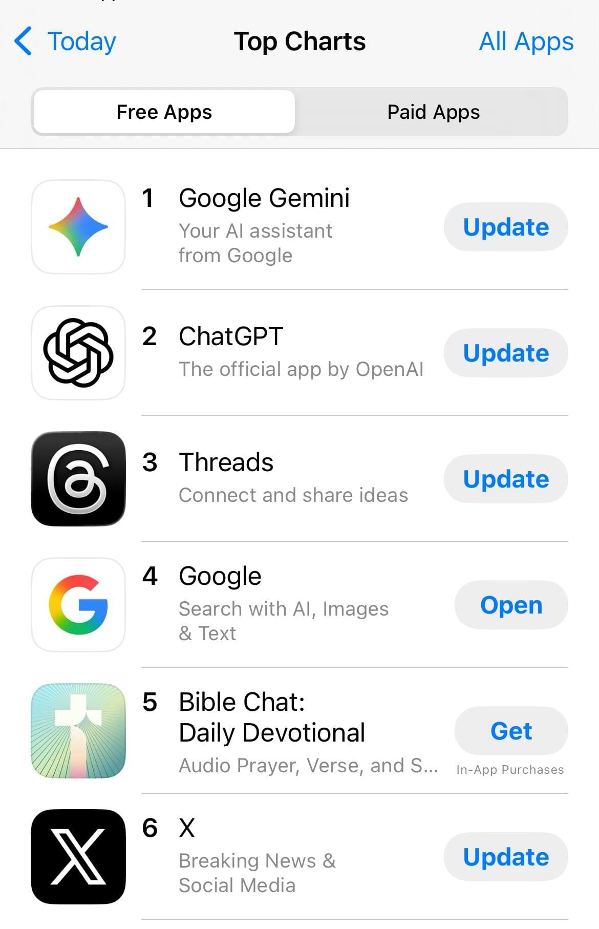 Screenshot of the Apple App Store’s Top Charts for free apps, showing Google Gemini ranked #1, followed by ChatGPT at #2. Other apps in the top six include Threads, Google, Bible Chat: Daily Devotional, and X. The chart highlights the rising popularity of AI assistant apps, with Gemini and ChatGPT leading the list. Screenshot of the Apple App Store’s Top Charts for free apps, showing Google Gemini ranked #1, followed by ChatGPT at #2. Other apps in the top six include Threads, Google, Bible Chat: Daily Devotional, and X. The chart highlights the rising popularity of AI assistant apps, with Gemini and ChatGPT leading the list.