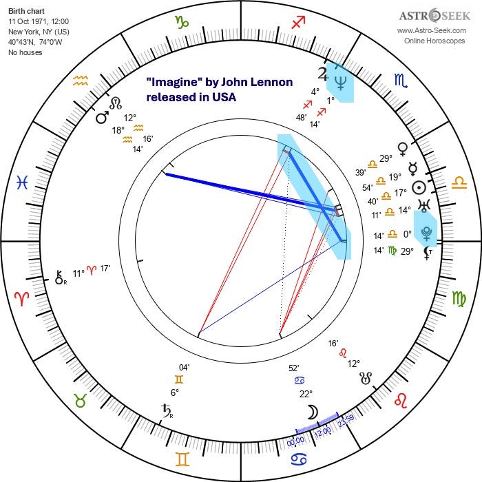 an astro-seek dot com chart for the release of John Lennon's "Imagine," with the Neptune-Pluto sextile highlighted in blue.