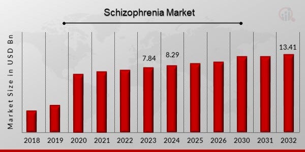 Schizophrenia Market Schizophrenia Market