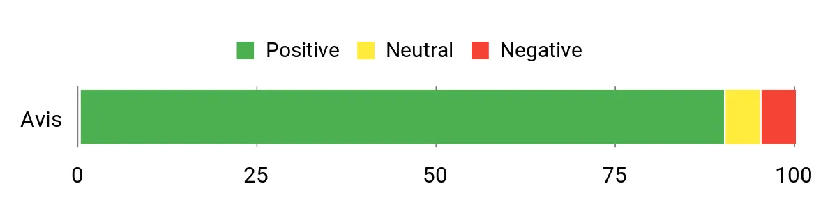 Tableau d'analyse des sentiments