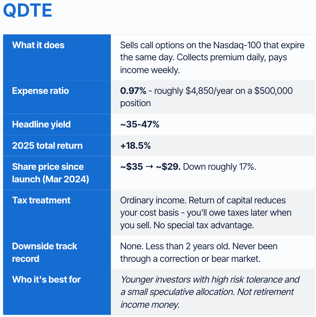 5 Covered Call ETFs Ranked: Which One Is Best for Retirement Income?