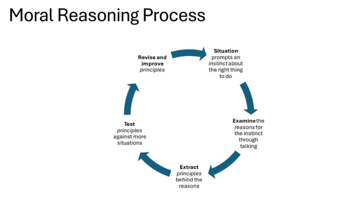 A diagram of a process

AI-generated content may be incorrect.