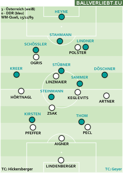 Österreich - DDR 3:0 (2:0) Österreich - DDR 3:0 (2:0)