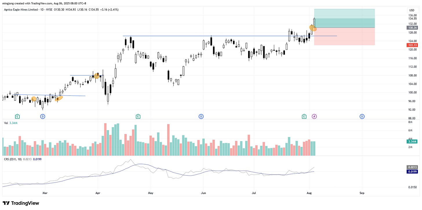 Agnico Eagle Mines (AEM) stock buy signal