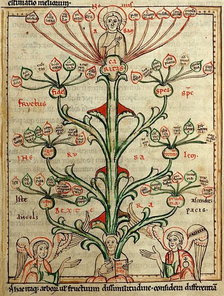 File:Virtues Speculum Virginum W72 26r.jpg File:Virtues Speculum Virginum W72 26r.jpg