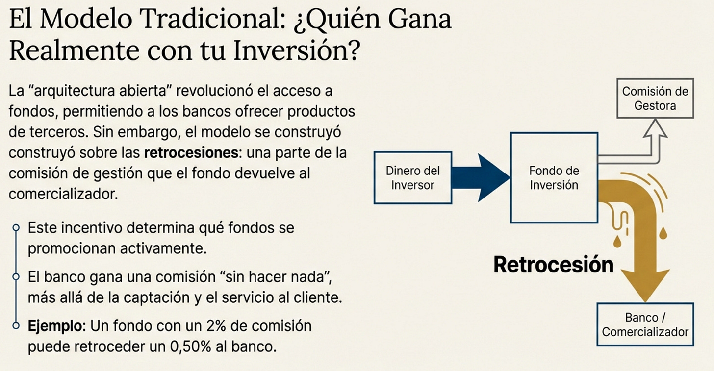 Retrocesiones fondos de inversión Retrocesiones fondos de inversión