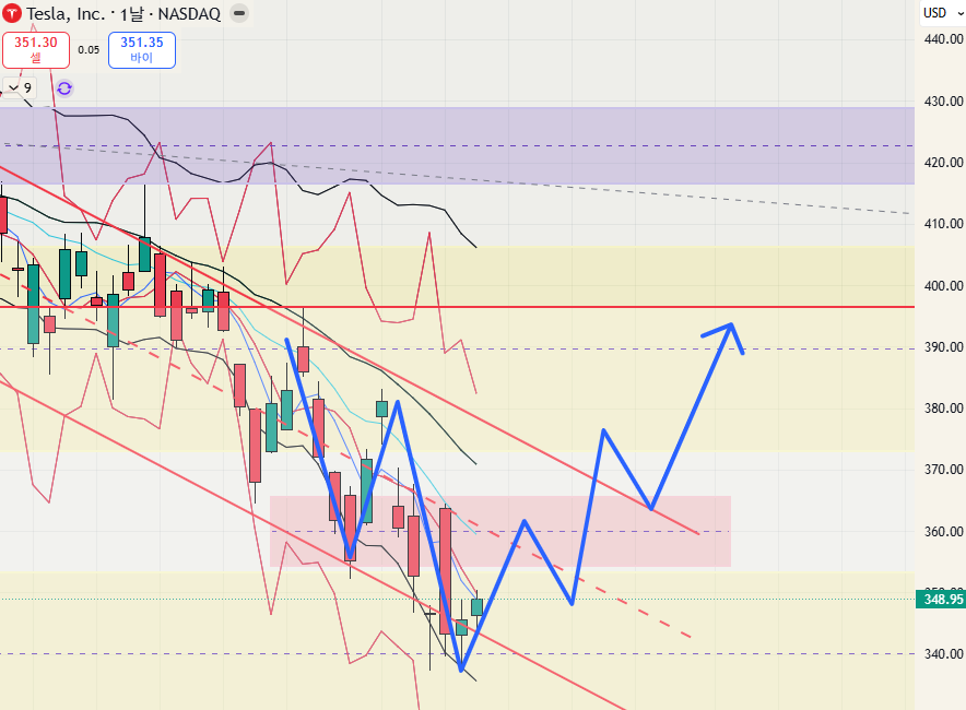 $TSLA - 26.04.12