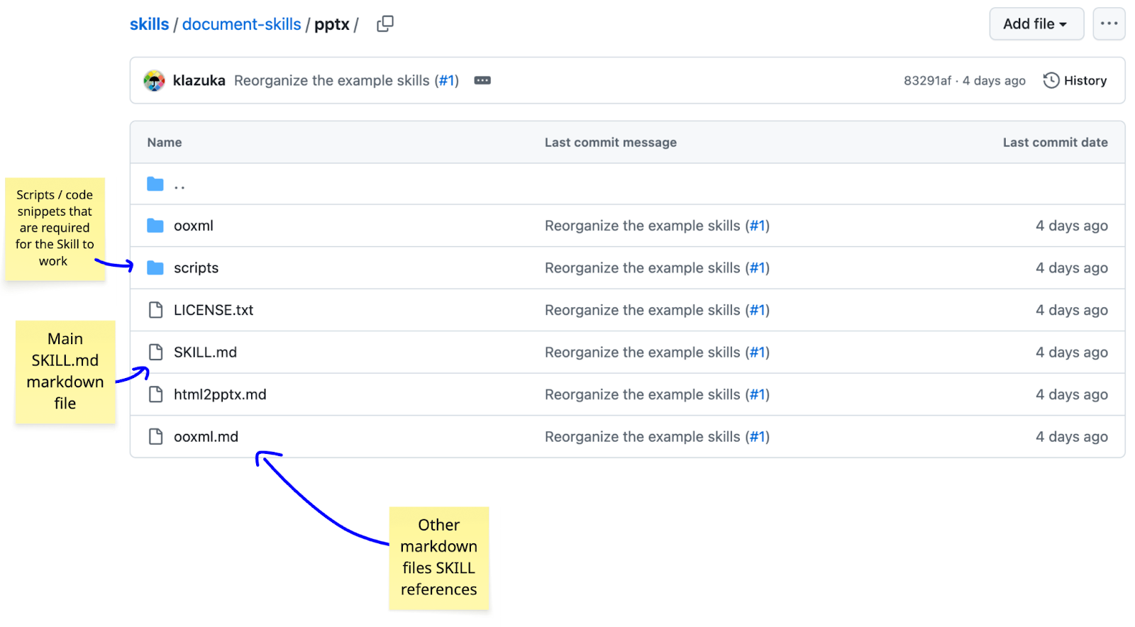 What are Claude Skills and how can you use them for product-related work?