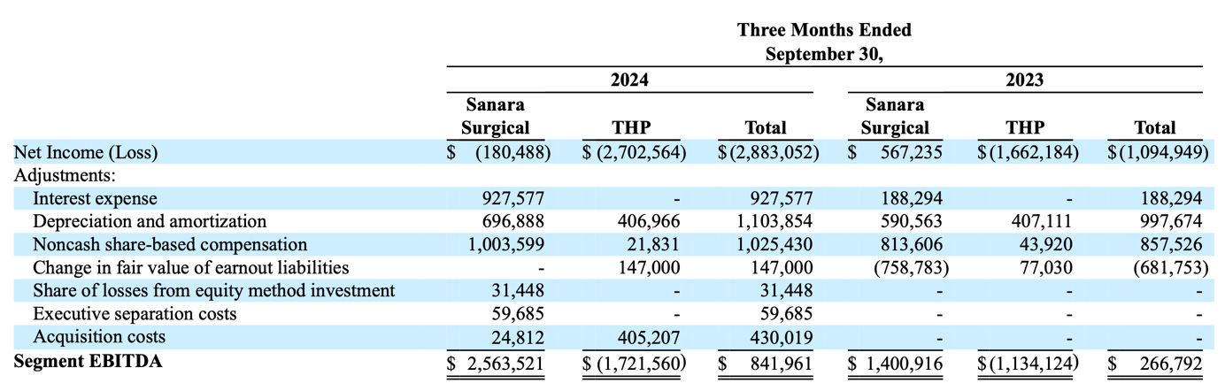 A table with numbers and a few words

Description automatically generated with medium confidence