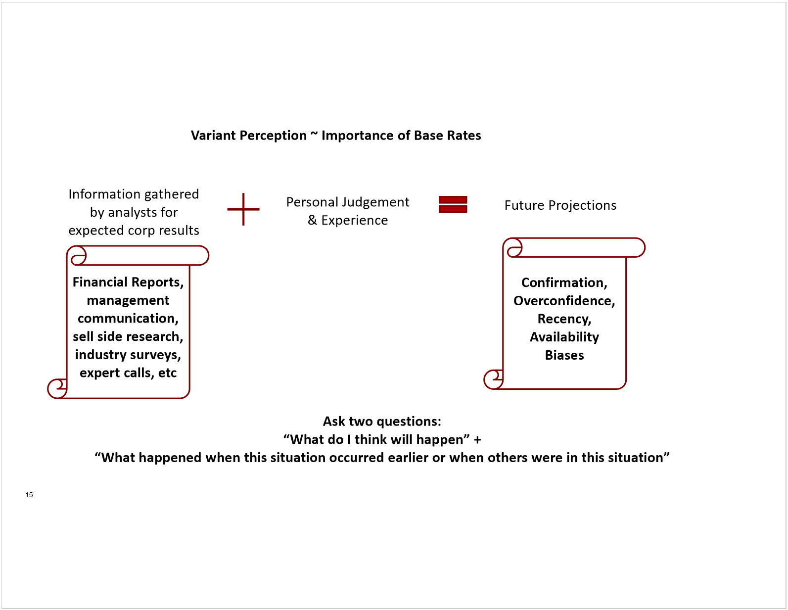 Evolution of a Value Investor: Presentation at PPFAS October Quest