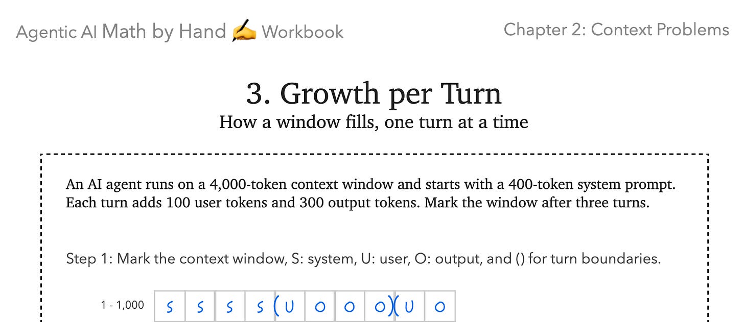 Growth per Turn Growth per Turn