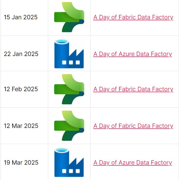 Enterprise Data & Analytics ADF and Fabric Data Factory Training offered by Andy Leonard