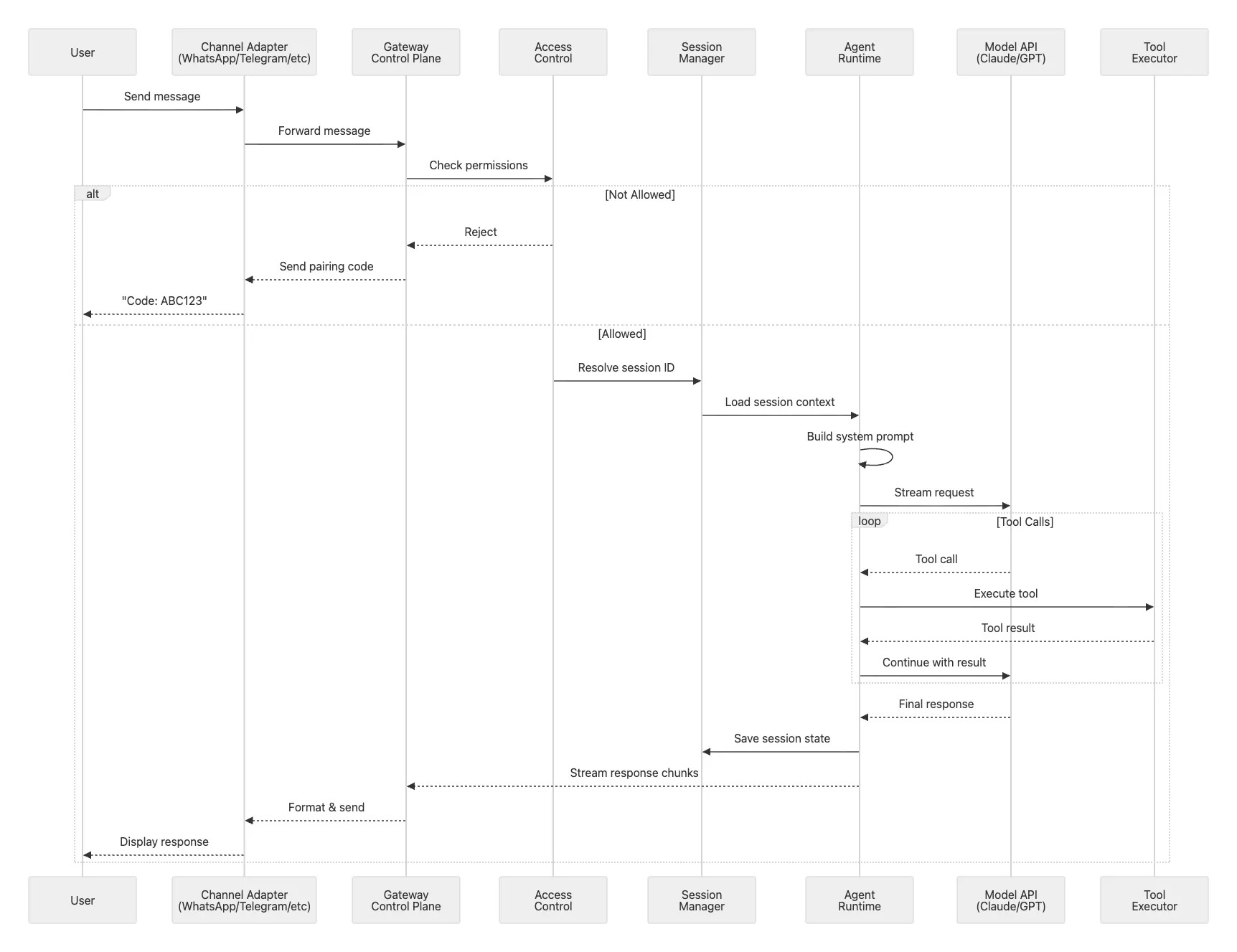 slidev_openclaw/docs/index.md at main · IKEJAY-code/slidev_openclaw ...