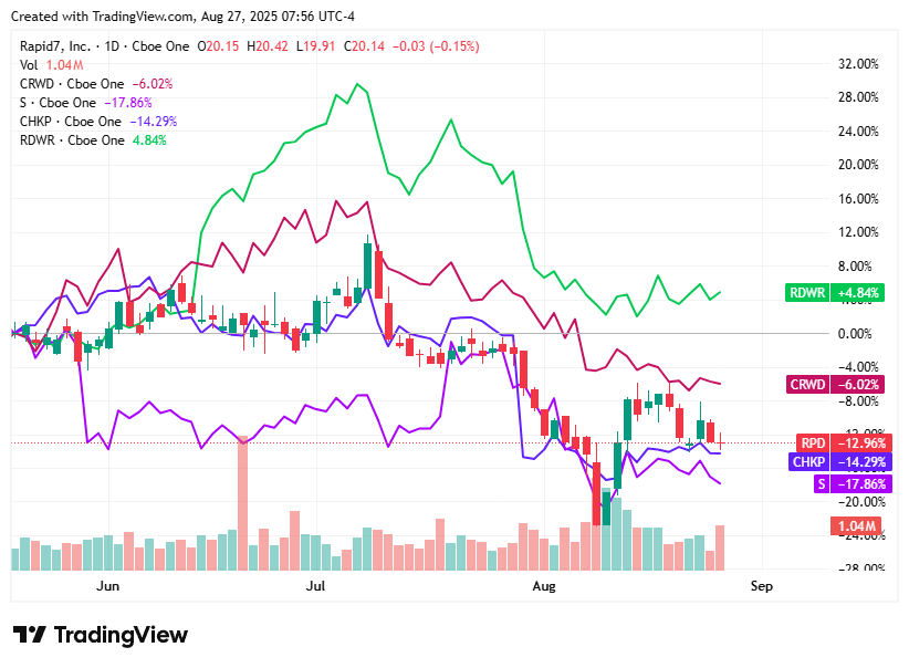 TradingView chart