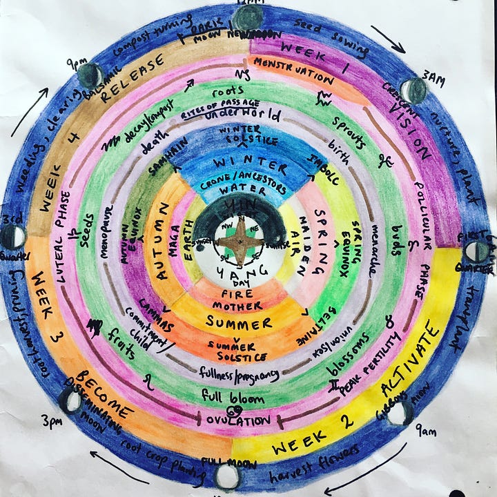 Wisdom of the Cycles