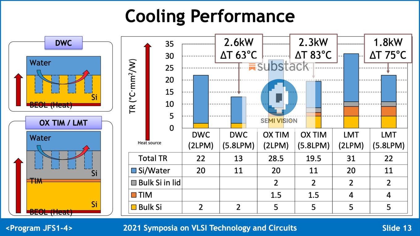 The Era of Hybrid TIM Has Arrived: How Liquid Metal × Silicone is ...