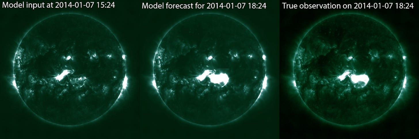 Three images of the Sun — the model input from January 7, 2014 at 3:24pm, the Surya model’s forecast for what the Sun would look like three hours later at 6:24pm, and the true observation from 6:24pm. The model forecast and the true observation are almost identical.