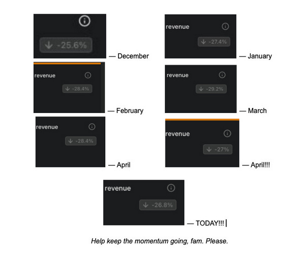 Screenshot of Ask a Pol UAP's Substack creator dashboard 