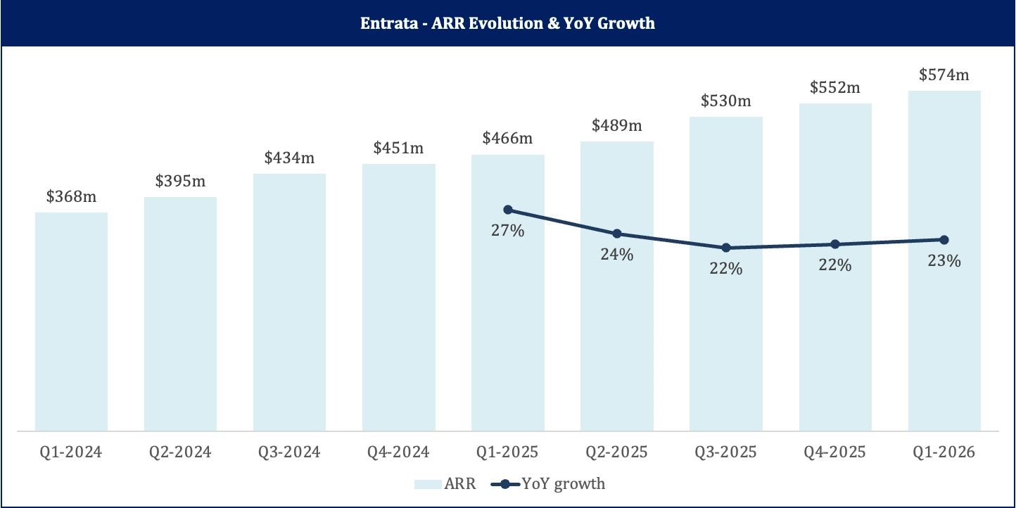 Entrata ARR growth Entrata ARR growth