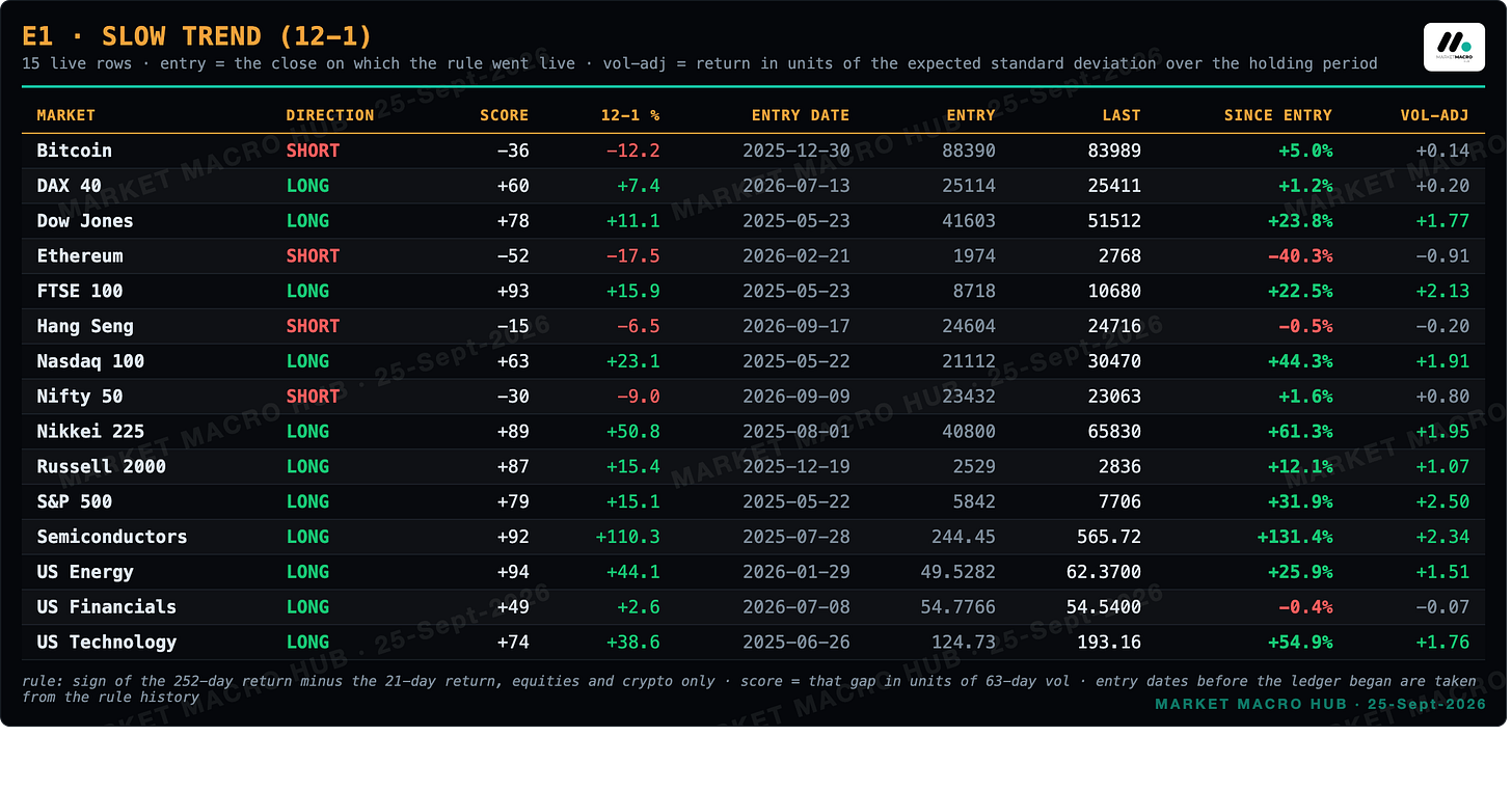 E1 Slow trend (12-1) E1 Slow trend (12-1)