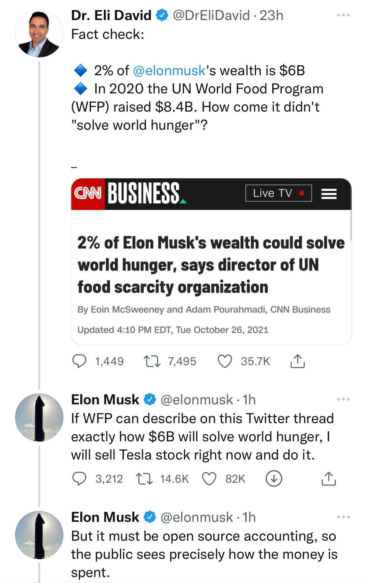 Elon says he'll pay to “solve” world hunger if the WFP can describe how it  would go about doing it : r/business