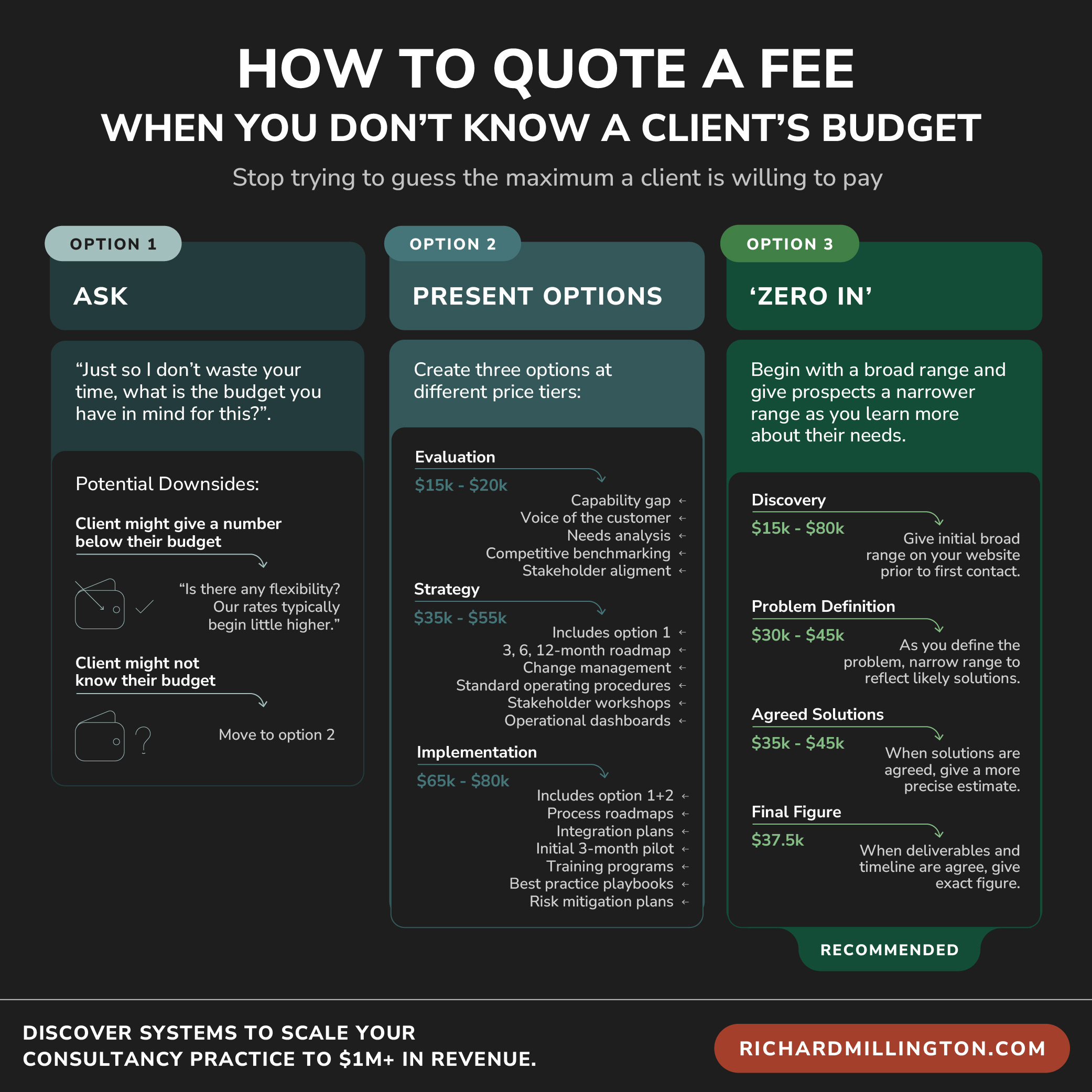 How To Quote A Fee When You Don't Know A Client's Budget