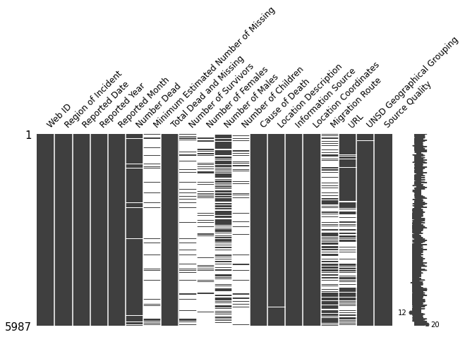 How to Visualize Missing Data Patterns with missingno in Python - NBD ...
