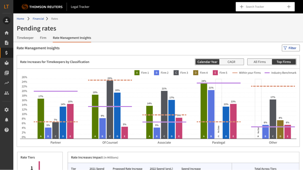 Legal Spend Management Software | Legal Tracker Advanced | Thomson Reuters