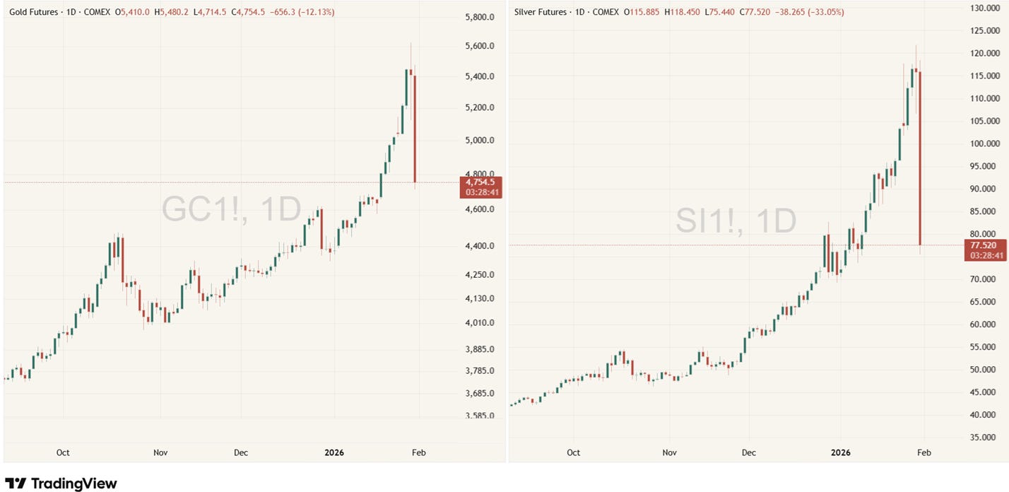 warsh-at-the-fed-the-end-of-the-liquidity-put