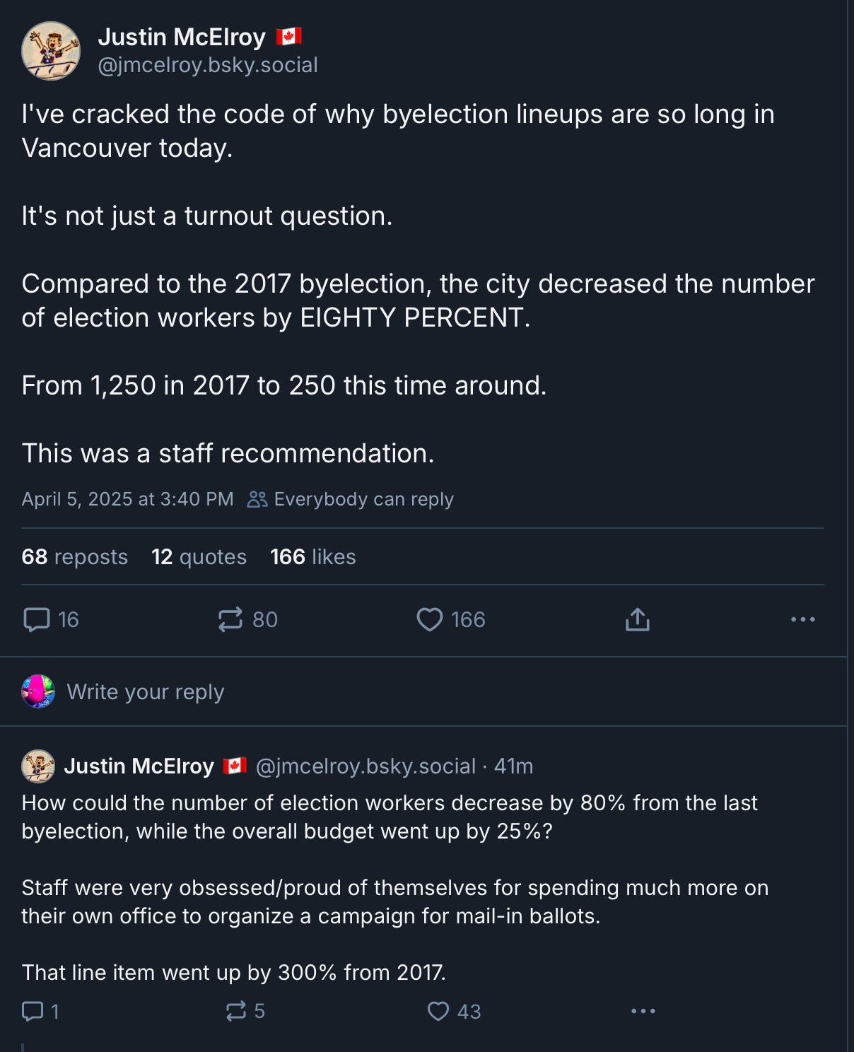Justin McElroy 🇨🇦 ‪@jmcelroy.bsky.social‬ I've cracked the code of why byelection lineups are so long in Vancouver today.  It's not just a turnout question.   Compared to the 2017 byelection, the city decreased the number of election workers by EIGHTY PERCENT.  From 1,250 in 2017 to 250 this time around.   This was a staff recommendation. How could the number of election workers decrease by 80% from the last byelection, while the overall budget went up by 25%?  Staff were very obsessed/proud of themselves for spending much more on their own office to organize a campaign for mail-in ballots.  That line item went up by 300% from 2017.