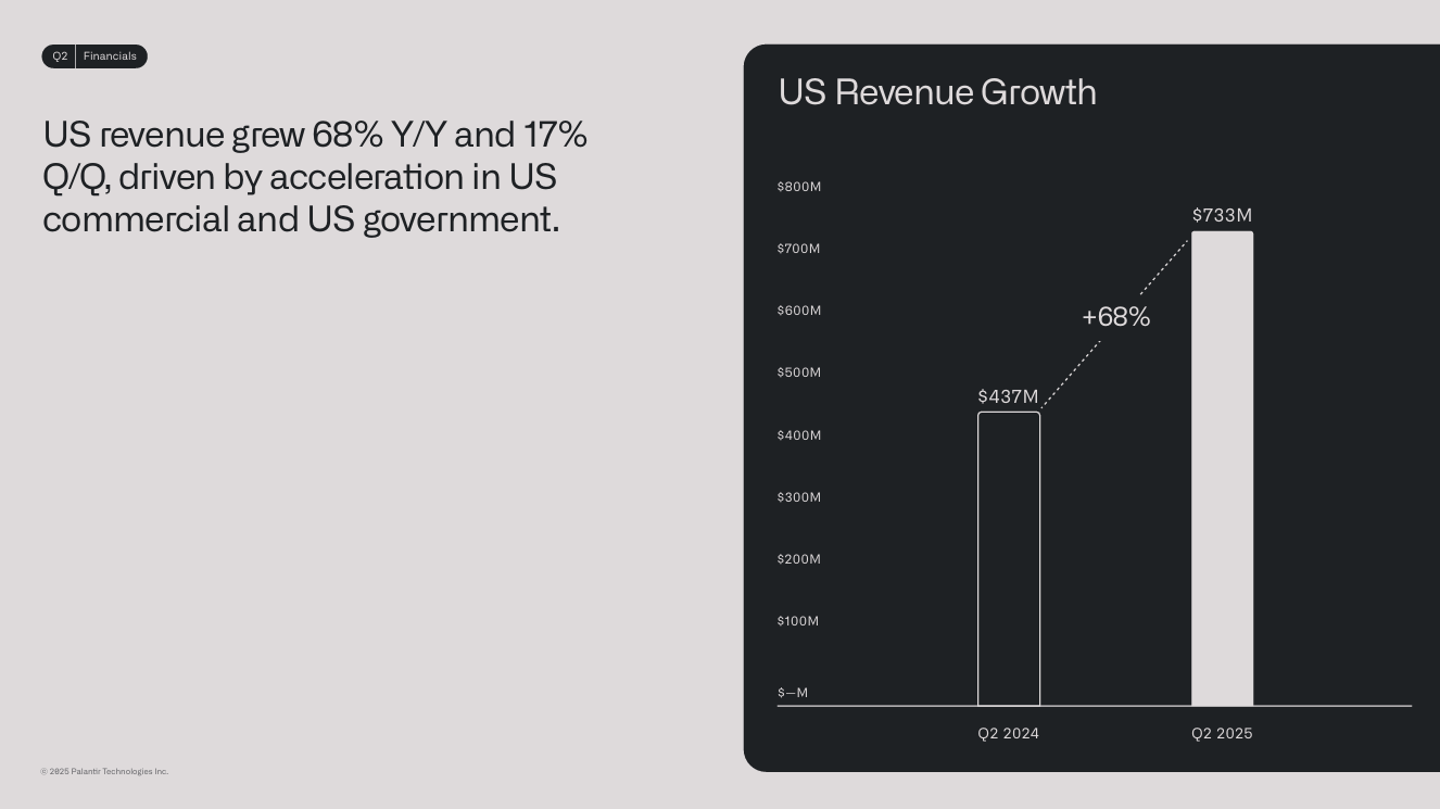 PLTR | Palantir 2025 年第二季業績亮點