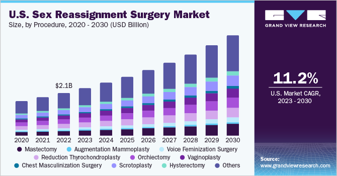 us-sex-reassignment-surgery-market.png us-sex-reassignment-surgery-market.png