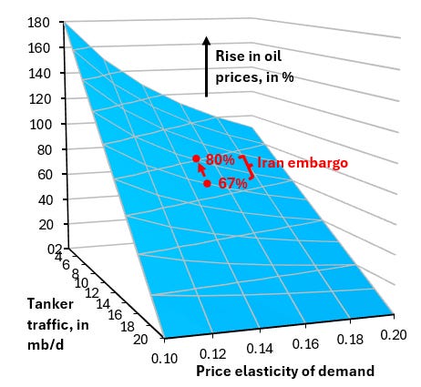 Debunking Myths on Oil and Iran