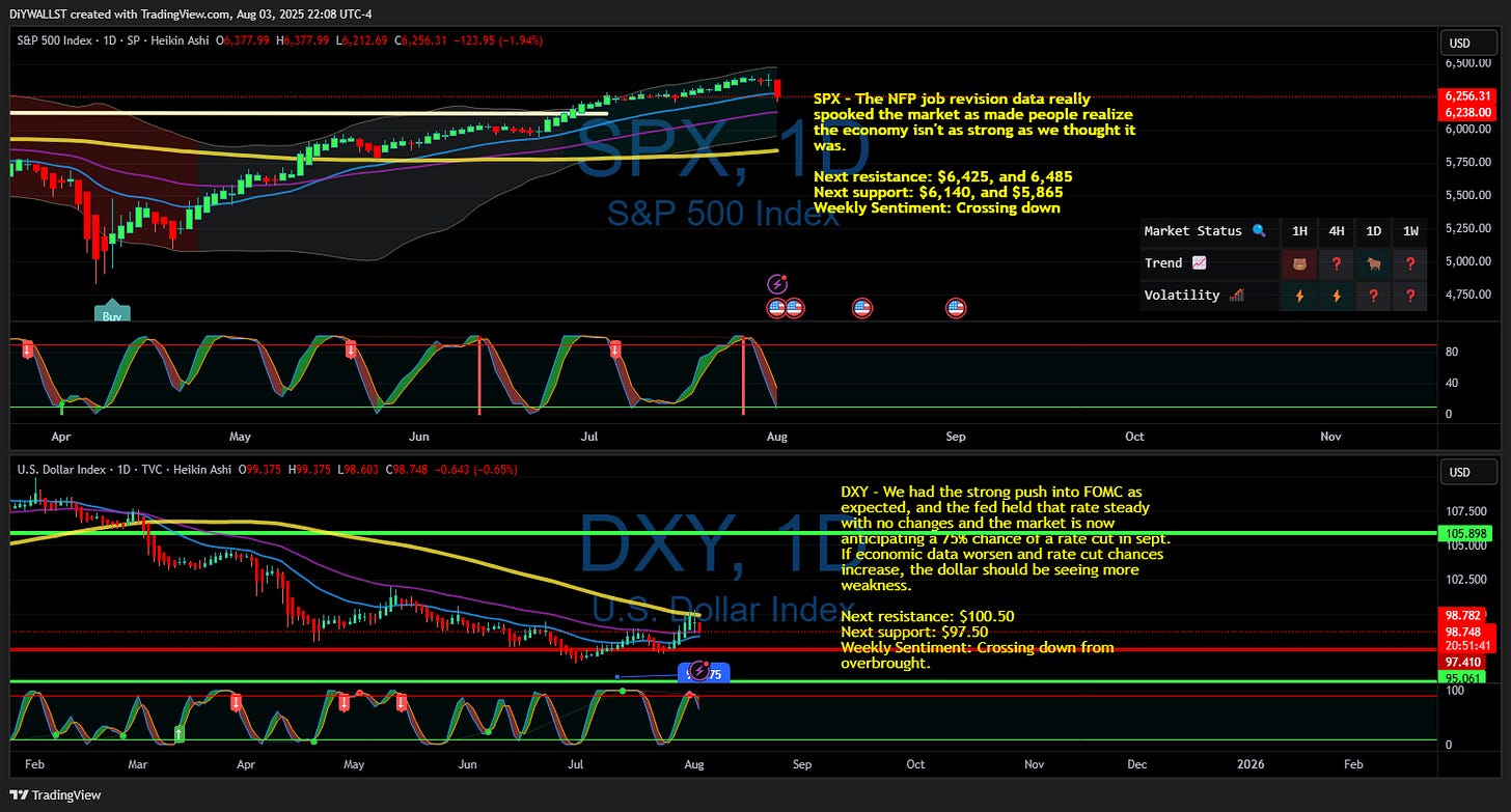 TVC:DXY Chart Image by DiYWALLST