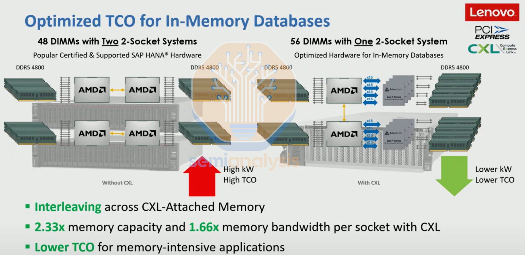 Cxl Stack CXL Is Dead In The AI Era