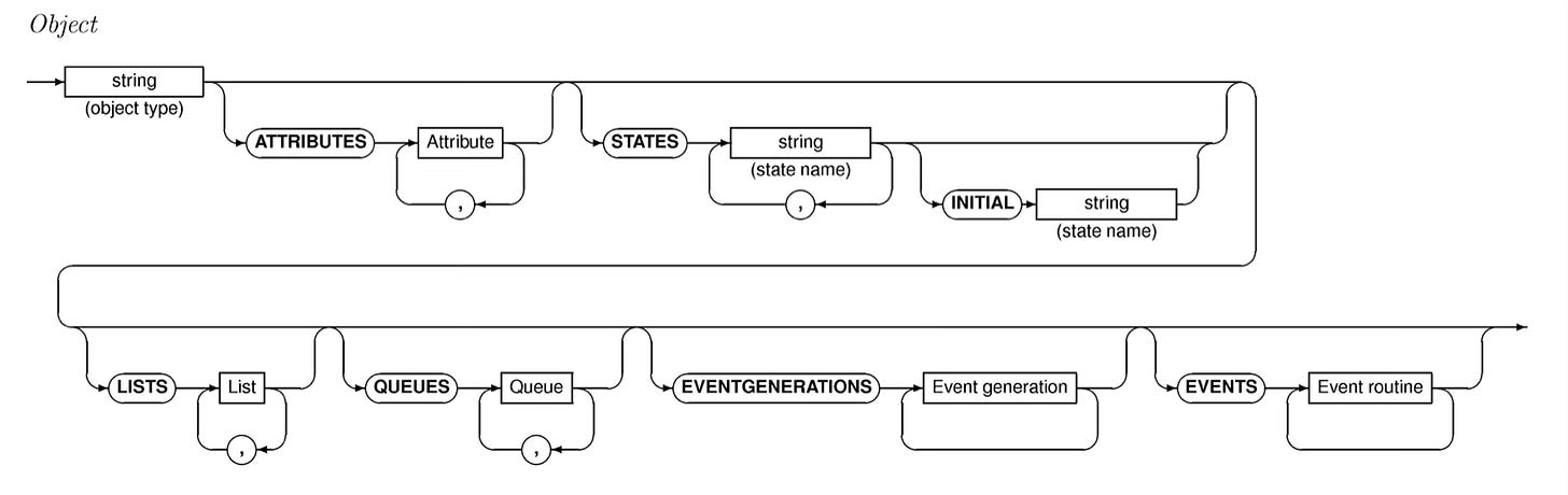 Image showing a Railroad Model for describing a syntax