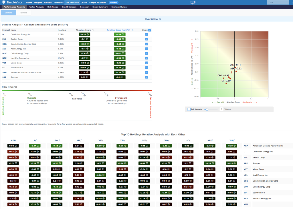 Most oversold Sector analysis Most oversold Sector analysis