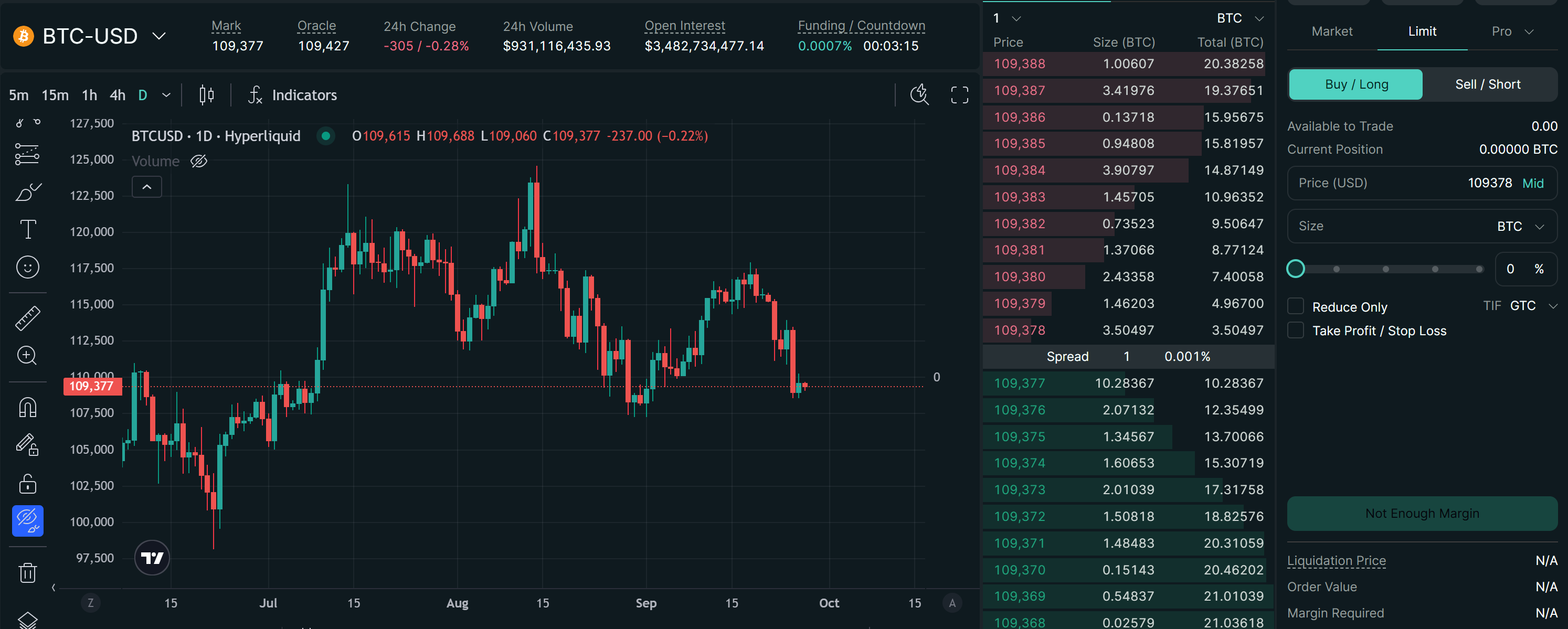 A Primer on Perpetual Futures - DeFi Education
