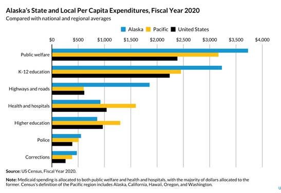 A graph of a number of states

Description automatically generated with medium confidence
