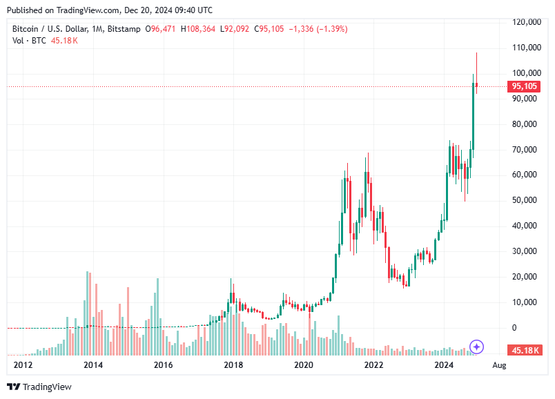 TradingView chart TradingView chart