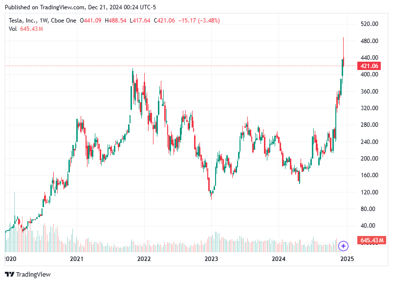 TradingView chart TradingView chart