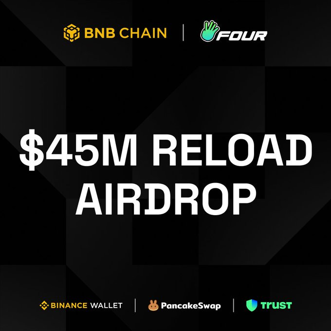 Black background with checkered pattern overlay. Gold and green BNB Chain logo on left side featuring cube symbol. Green Four logo with hand gesture on right. Large white text in center reads $45M RELOAD AIRDROP. Bottom section shows icons for Binance Wallet with yellow circular emblem, PancakeSwap with pancake symbol, and Trust Wallet with shield emblem.