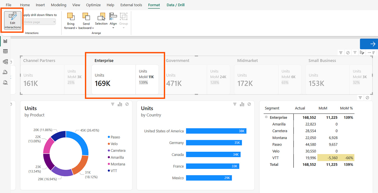 Power BI card visual with a category header selected; the selected card is highlighted and other cards are dimmed.