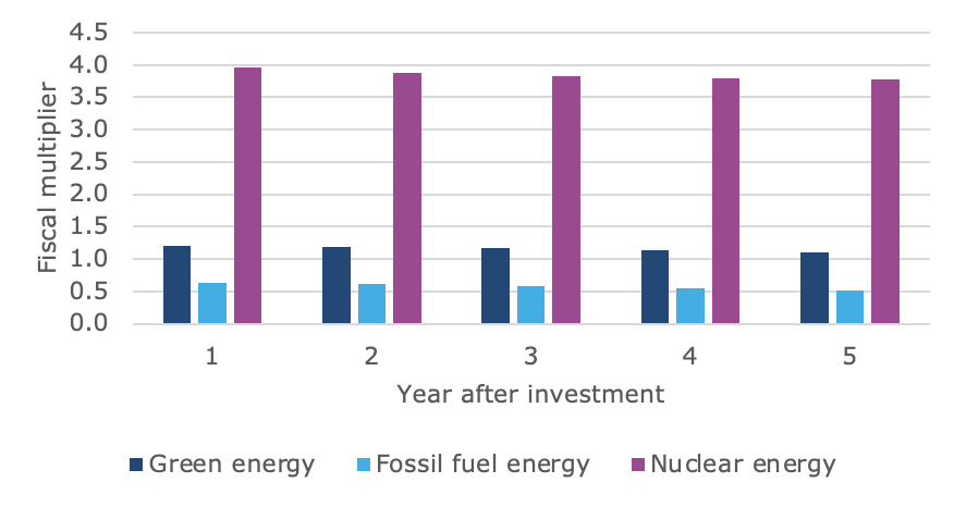 Chart, bar chart

Description automatically generated