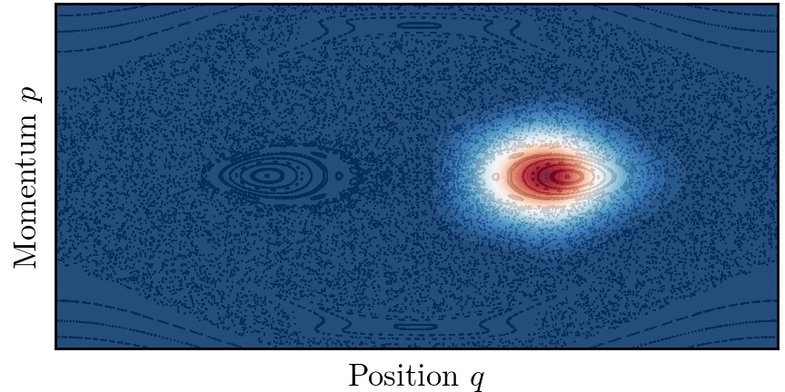 File:Chaos-assisted tunneling in phase space.gif - Wikimedia Commons File:Chaos-assisted tunneling in phase space.gif - Wikimedia Commons